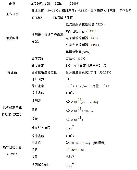 气相色谱仪厂家